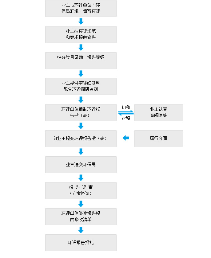 1625453010275012.jpg 服务指南