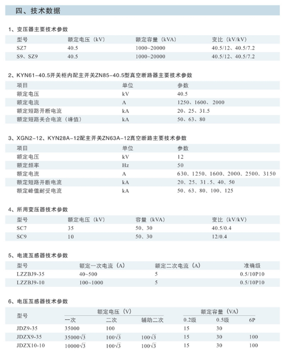 35KV美式风力发电用箱式变电站