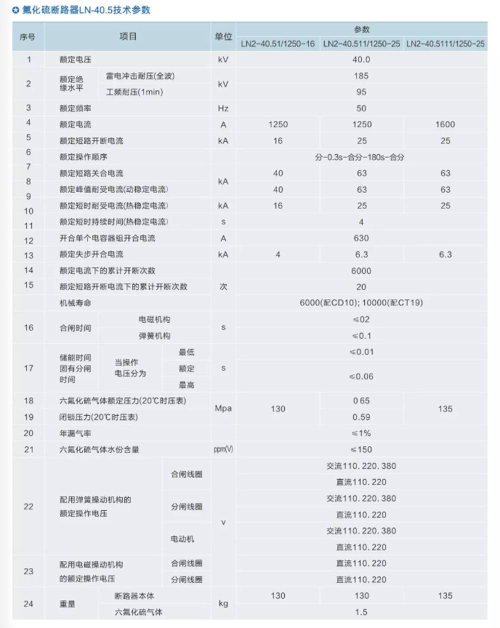 HXGN-40.5高压真空环网开关设备