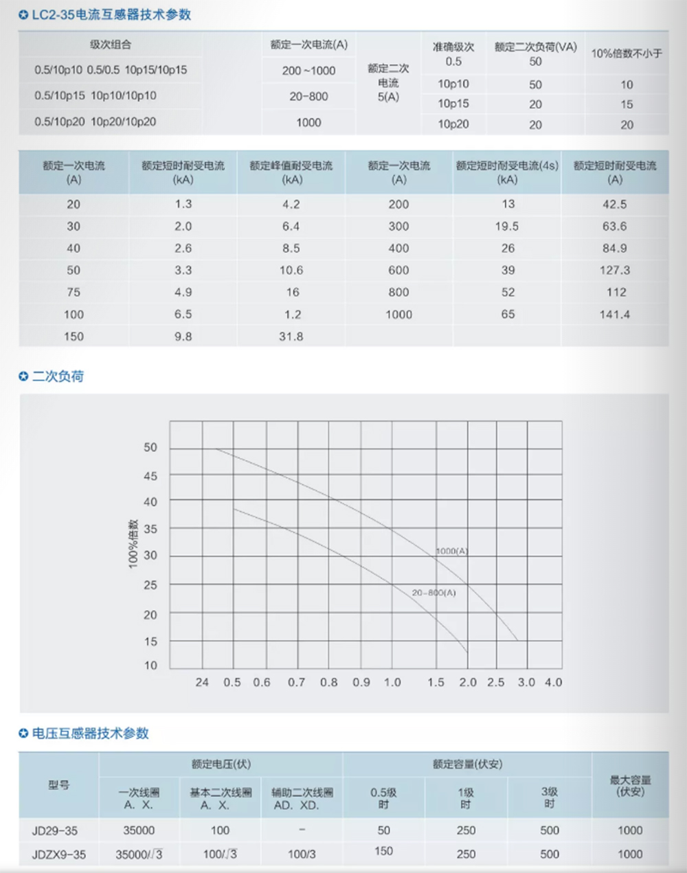 HXGN-40.5高压真空环网开关设备