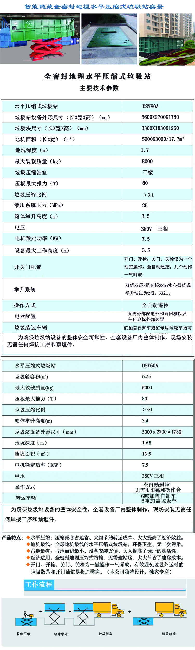 智能隐藏全密封地埋水平压缩式垃圾站