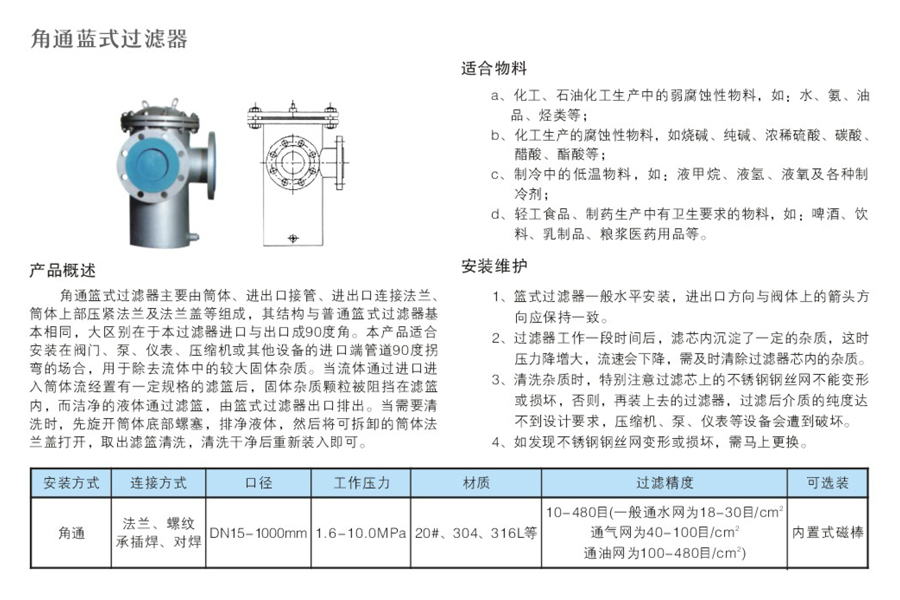 角通藍式過濾器