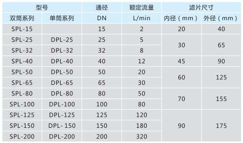 網片式過濾器 網片式過濾器