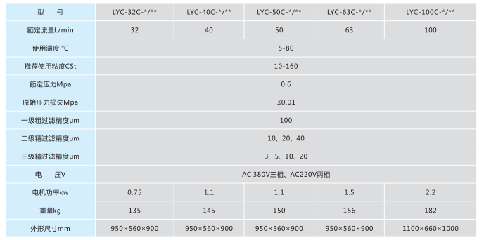 LYC-C系列箱式移動(dòng)濾油機(jī) LYC-C系列箱式移動(dòng)濾油機(jī)
