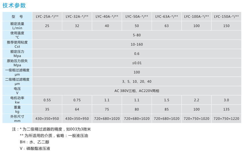 LYC-A系列移式濾油機 LYC-A系列移式濾油機