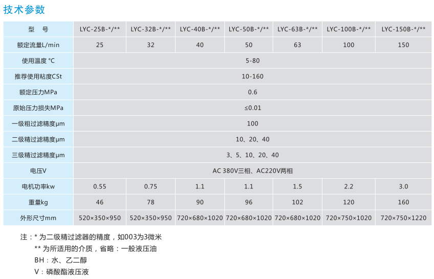 LYC-B系列高精度濾油機(jī) LYC-B系列高精度濾油機(jī)