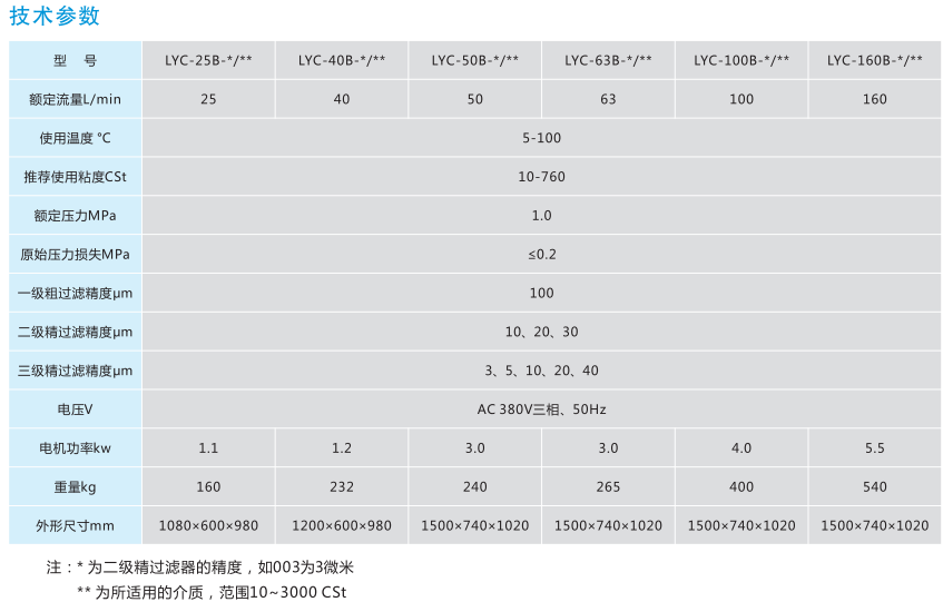 GLYC系列高粘度油濾油機 GLYC系列高粘度油濾油機