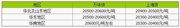 聚合MDI