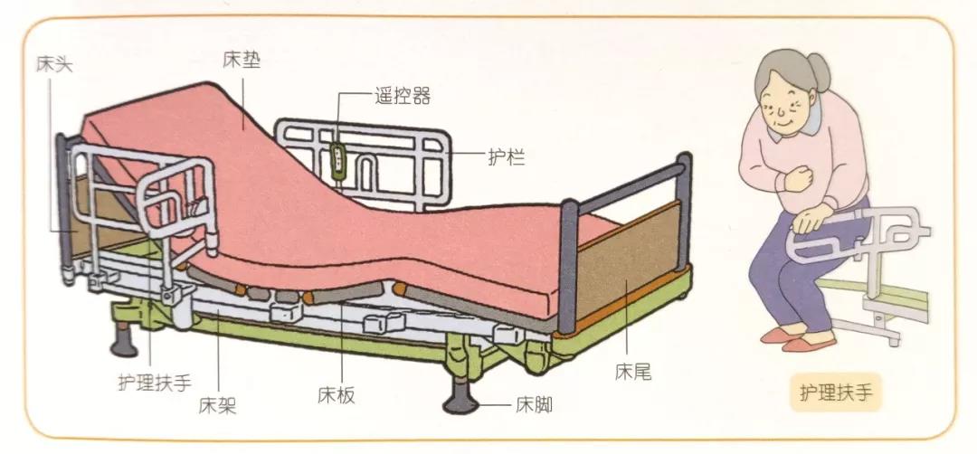護理床