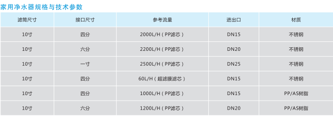 家用凈水器 家用凈水器