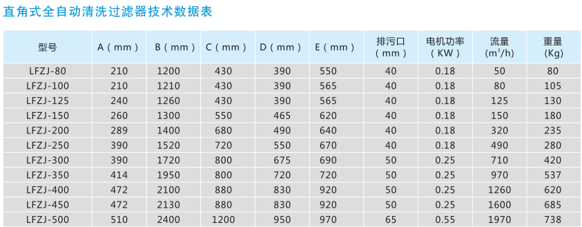 直角式全自動清洗過濾器