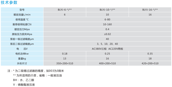 BLYJ系列便攜式濾油車 BLYJ系列便攜式濾油車