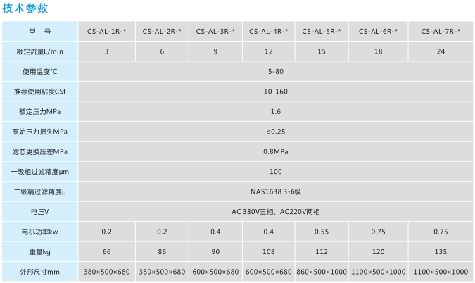 CS-AL系列超精密濾油機