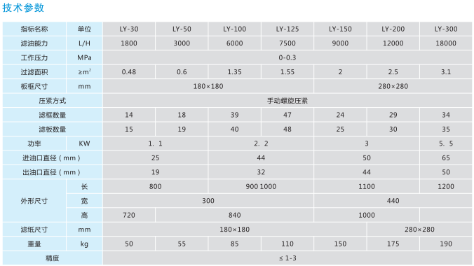 LY系列板框壓力式濾油機 LY系列板框壓力式濾油機