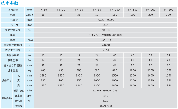 TY系列透平油專用真空濾油機