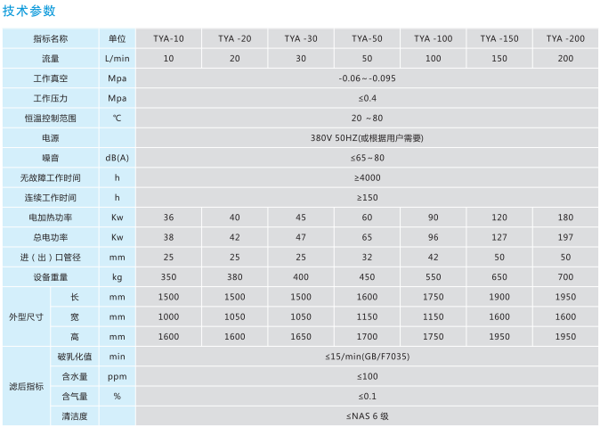 TYA系列潤滑油專用真空濾油機 TYA系列潤滑油專用真空濾油機