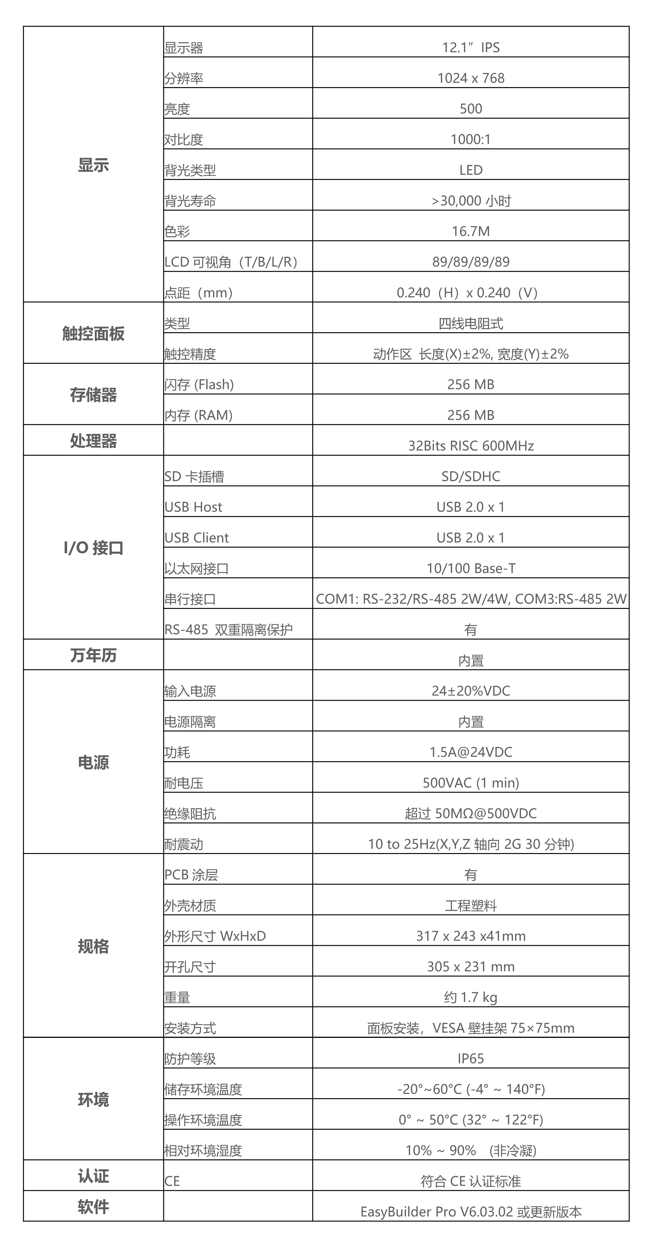 MT8121iE2