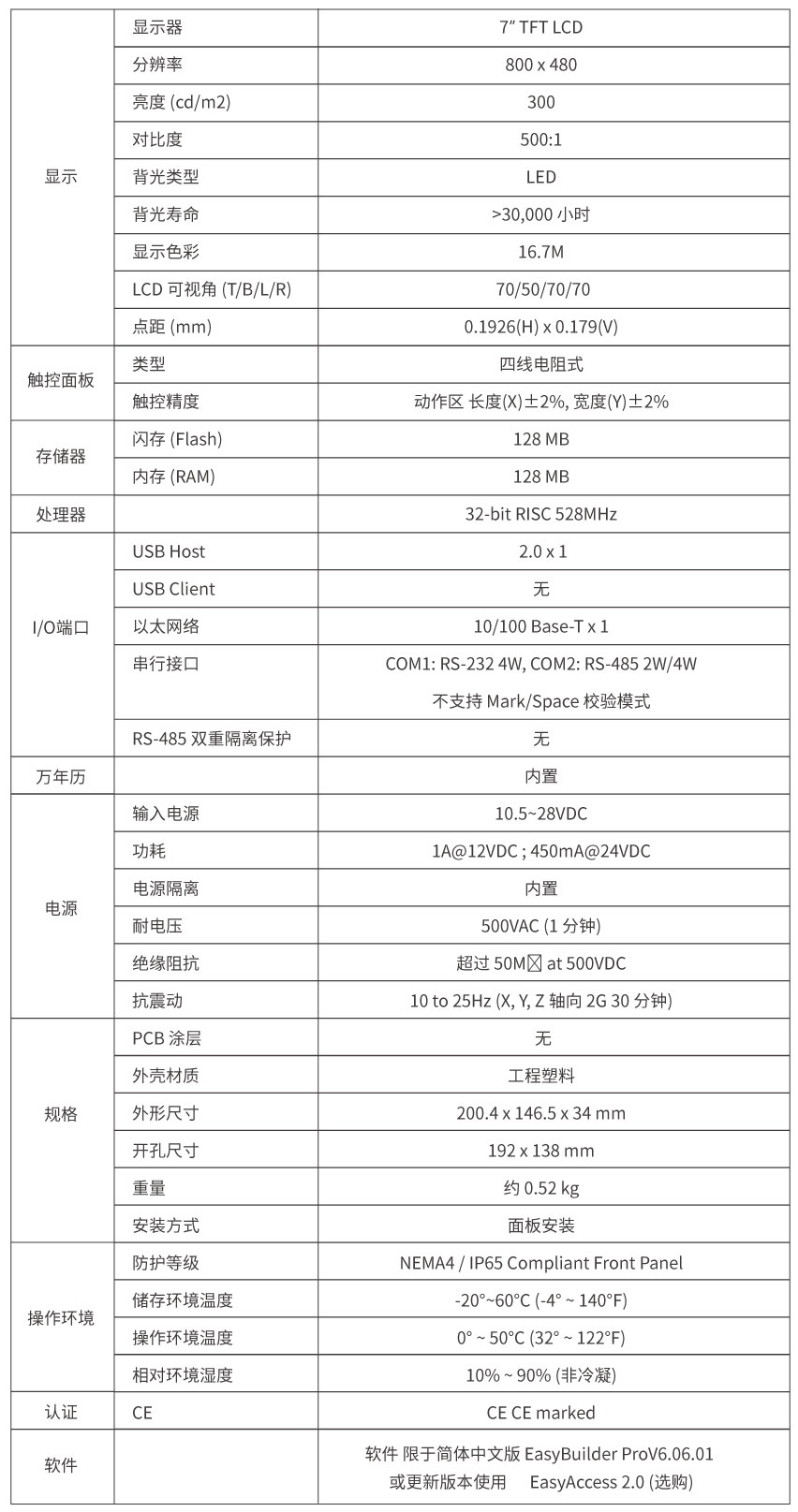 MT8071iP2