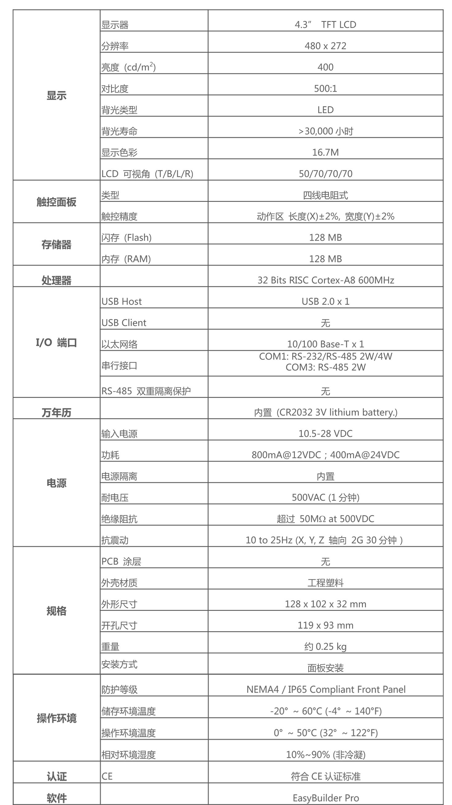 MT8051iP