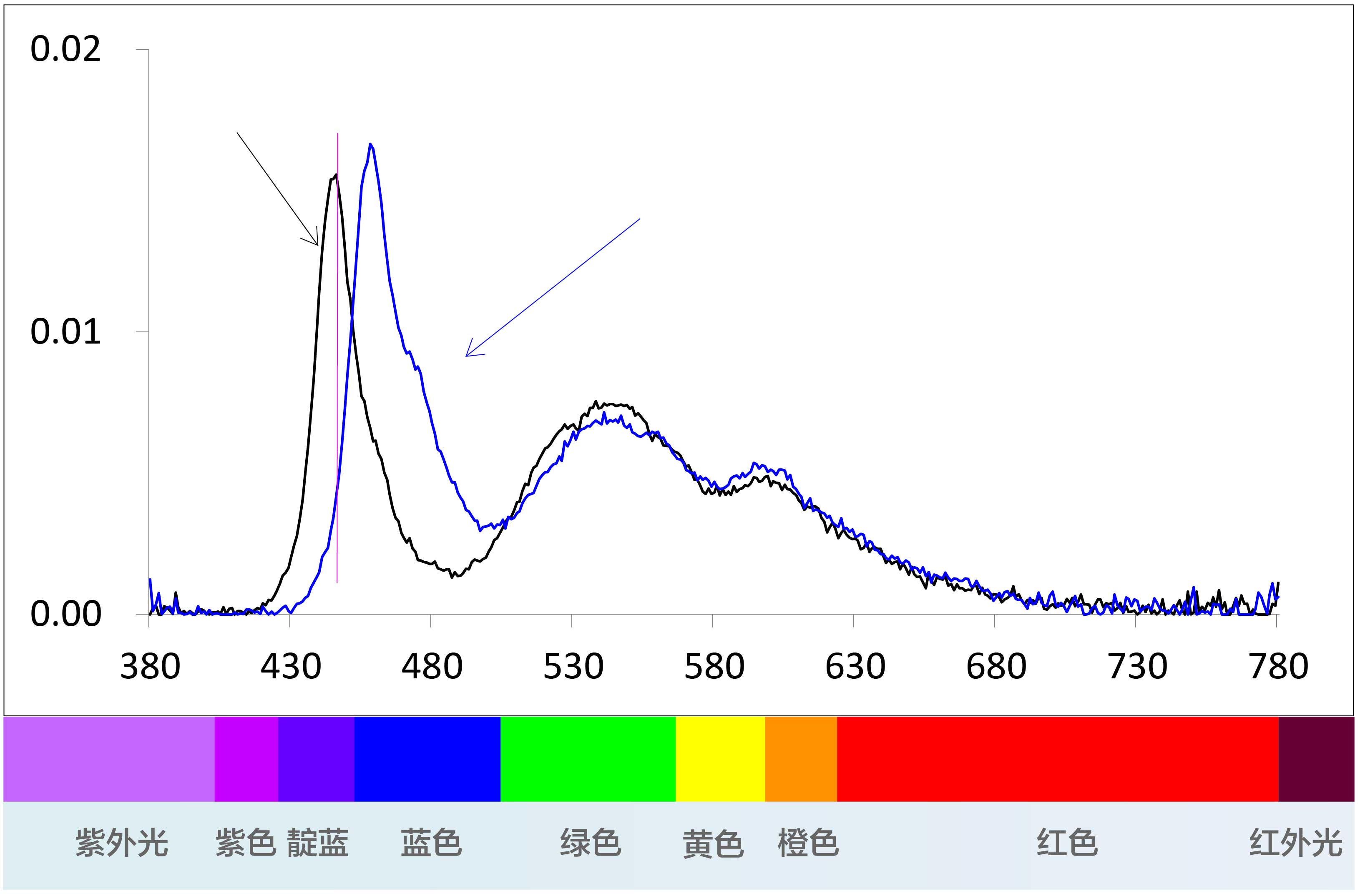 液晶大屏幕拼接墻