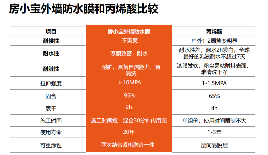 1628150354987213.png 外墻漏水修復