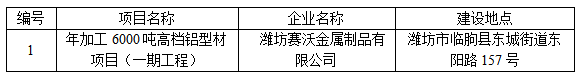 潍坊赛沃金属制品有限公司年加工6000吨铝型材项目（一期工程）竣工环境保护验收公示