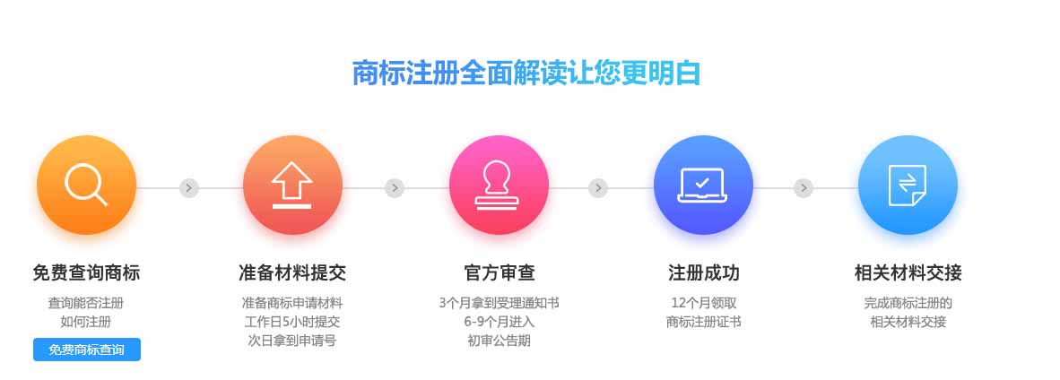 厦门商标注册