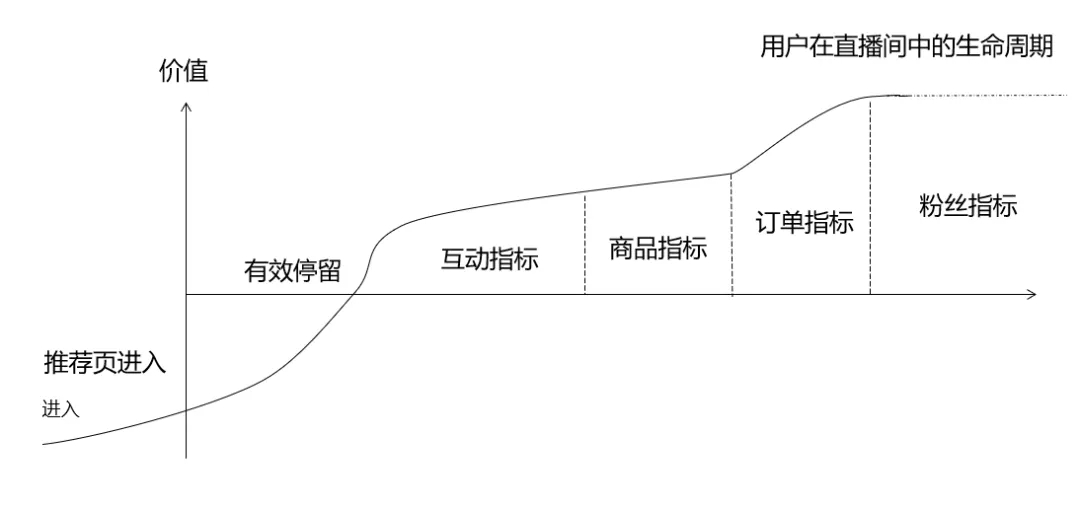 商经网