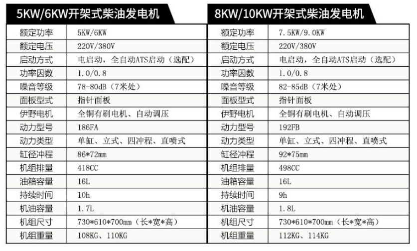 柴油發電機組