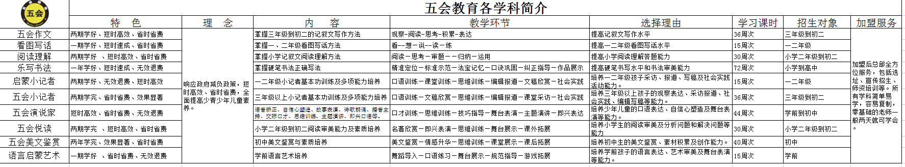 加盟