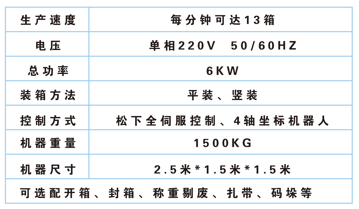 DH-1200直角坐标(XVZ)机器人装箱机