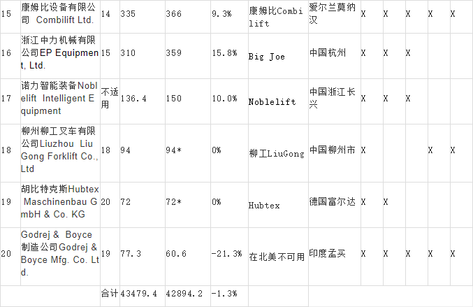 林德叉车出租