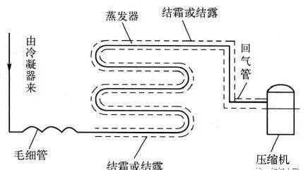 福州冷庫工程