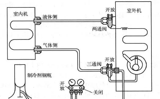 福州冷庫工程
