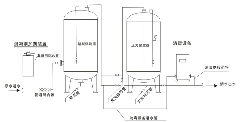 地下水除鐵錳設(shè)備