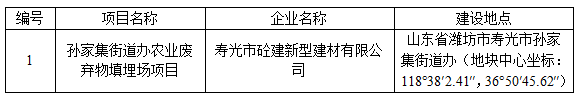 寿光市砼建新型建材有限公司孙家集街道办农业废弃物填埋场项目环境影响评价报批前公示