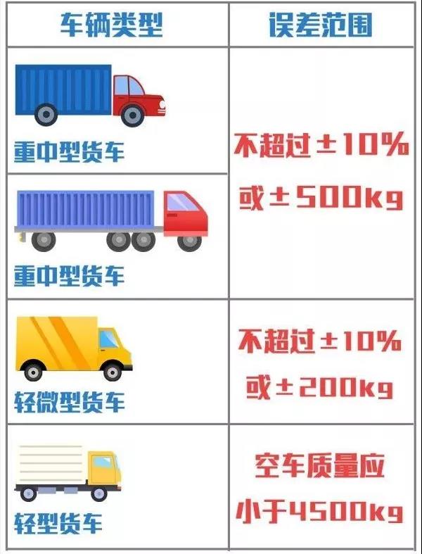 甘肃危货运输