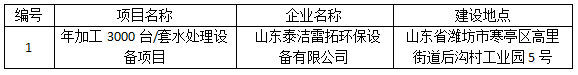 山东泰洁雷拓环保设备有限公司年加工3000台/套水处理设备项目竣工环境保护验收公示