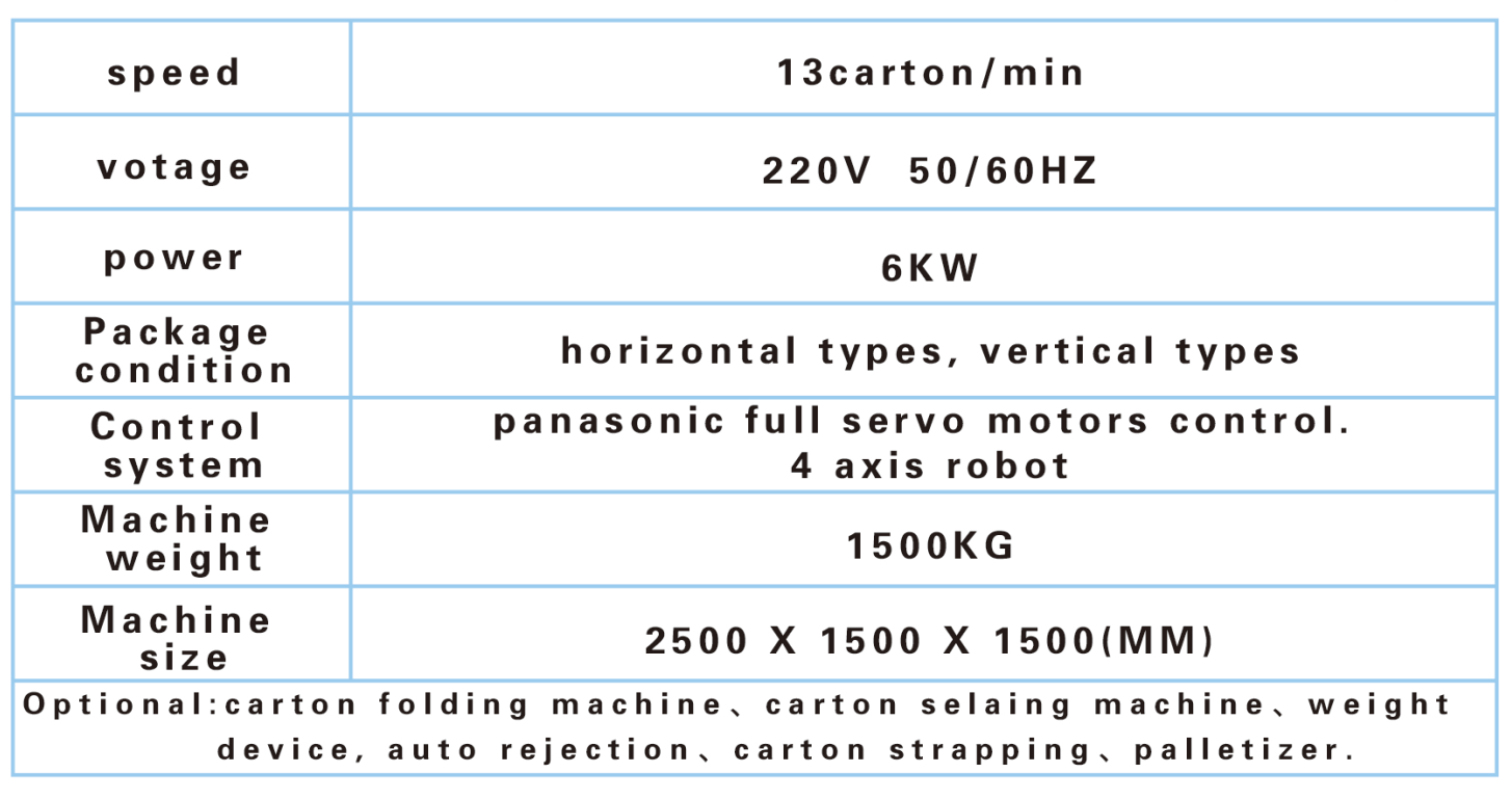 DH-1200 4- Axle robotic Case Pac