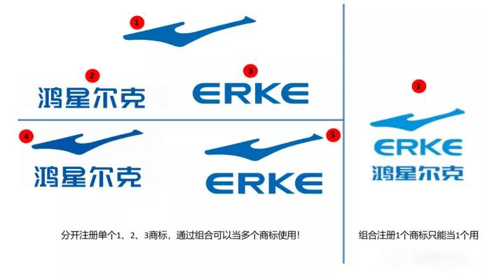 商标