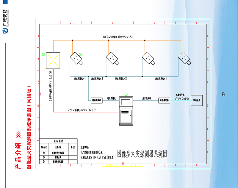 图像型火灾探测器（非防爆型）GY-TX-SSA3FD