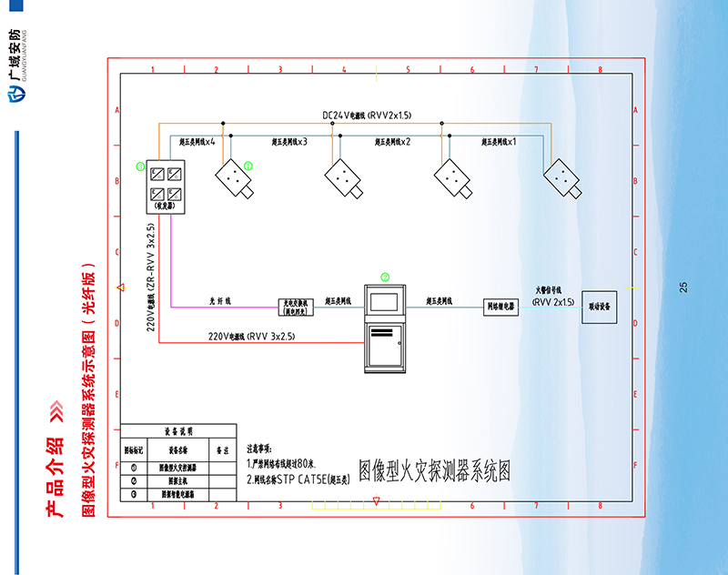 图像型火灾探测器（非防爆型）GY-TX-SSA3FD