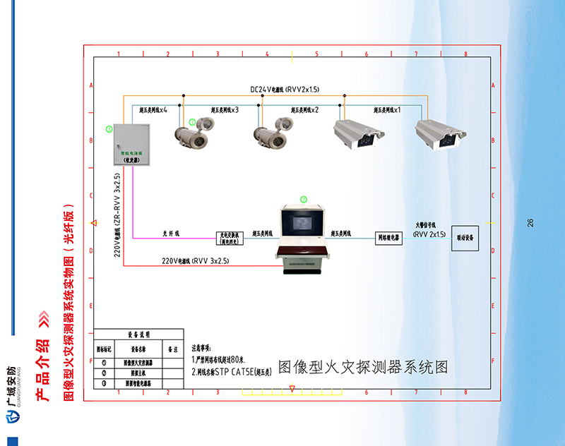 图像型火灾探测器（非防爆型）GY-TX-SSA3FD