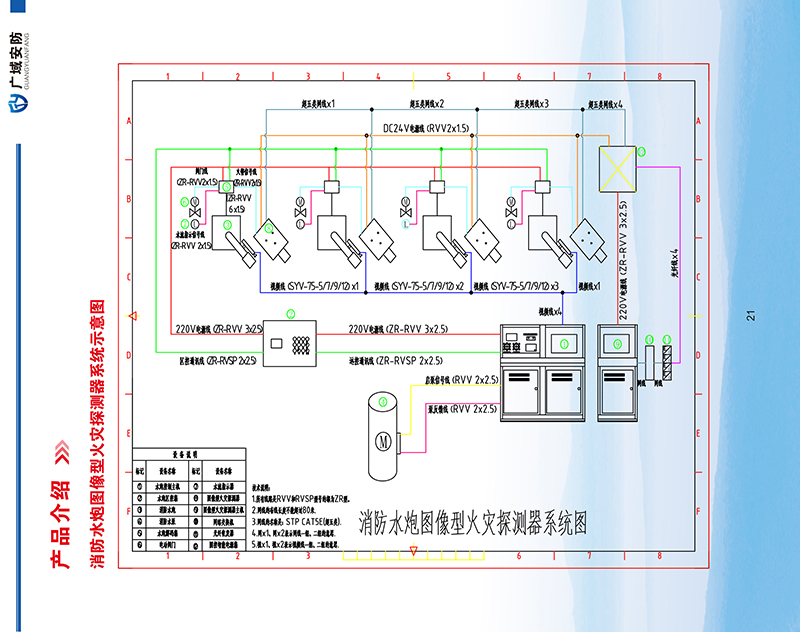 点型紫外火焰探测器（非防爆型）GY-ZW