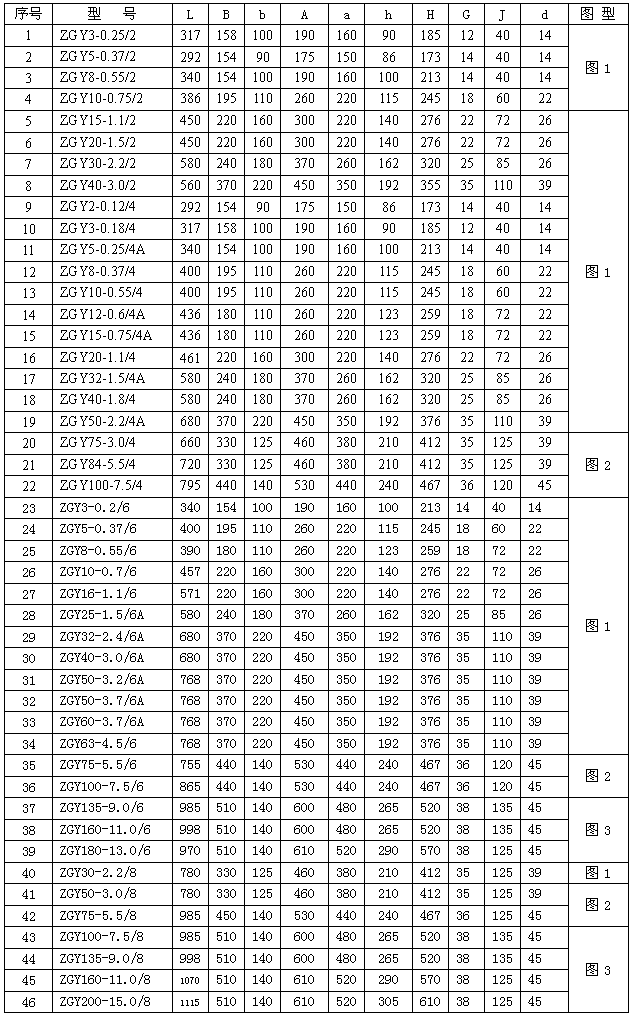 振動(dòng)電機
