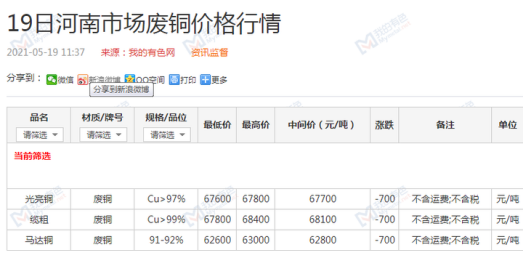 废旧物资回收