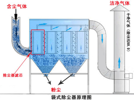 沈陽汙水處理設備