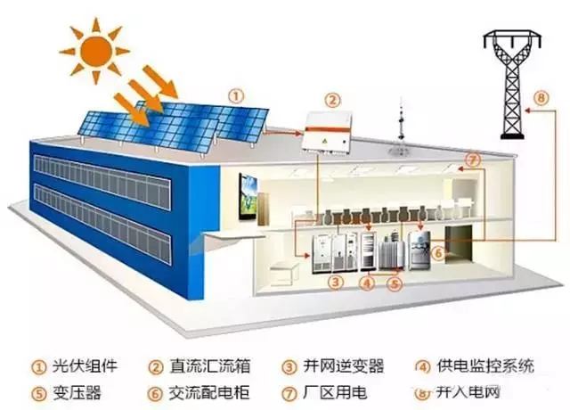 扶贫光伏电站
