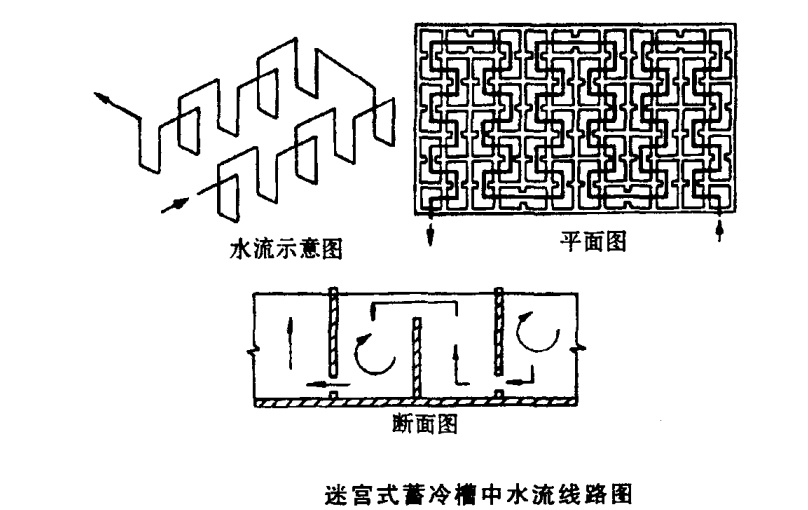 水蓄能蓄冷水箱