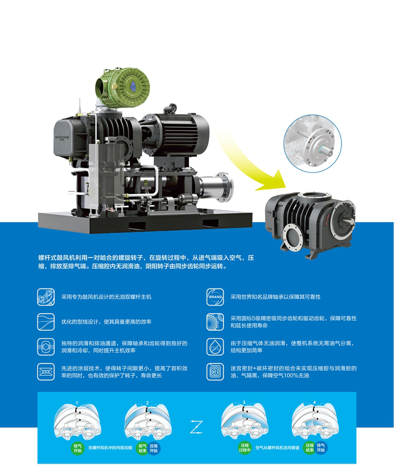 C系列无油杆鼓风机